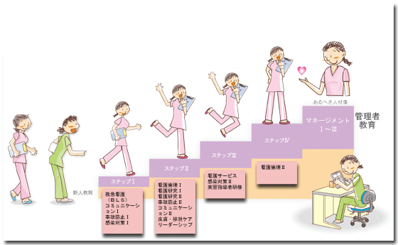 新人教育