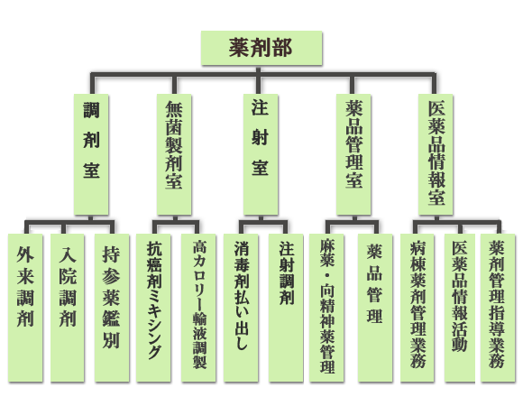 外来調剤室